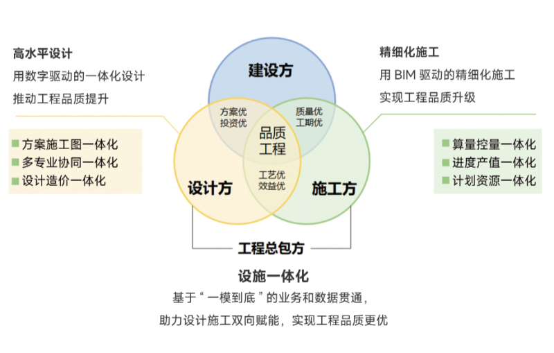 厂房装修，如何选择最合适的方案？